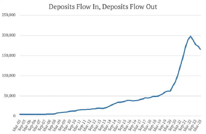 Динамика депозитов банка