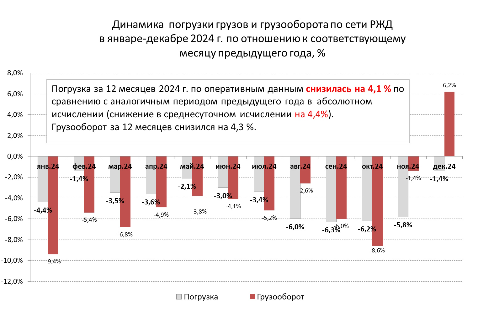 Итоги года для РЖД