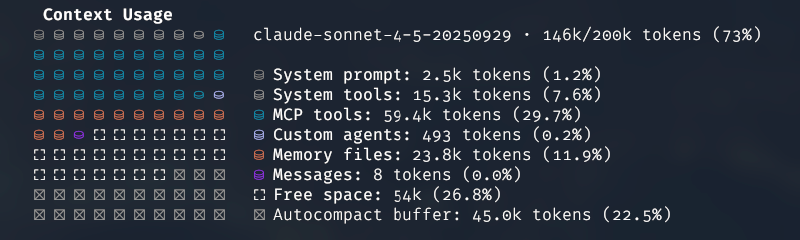 Контекст ненужных MCP