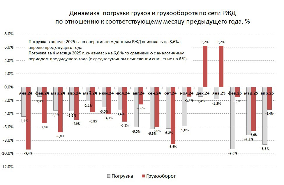 Жадность, война и немножко компьютеры